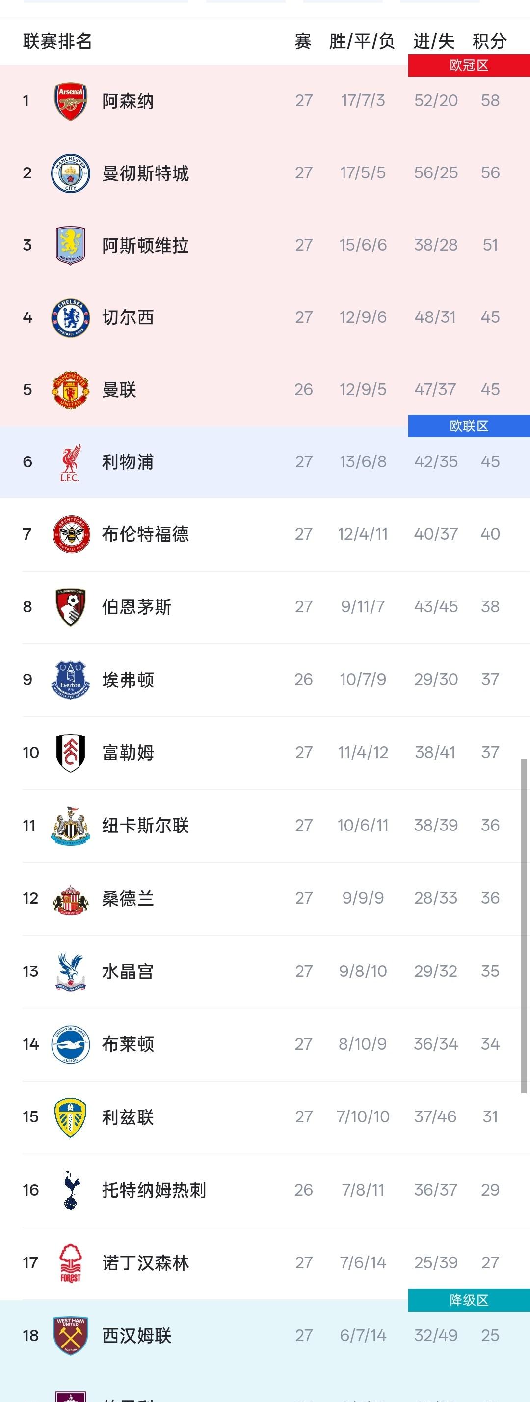 包含里程碑夜印第安纳步行者绝杀压哨；英超国际比赛日刷纪录；底气十足；轮换策略成焦点的词条-爱游戏中国